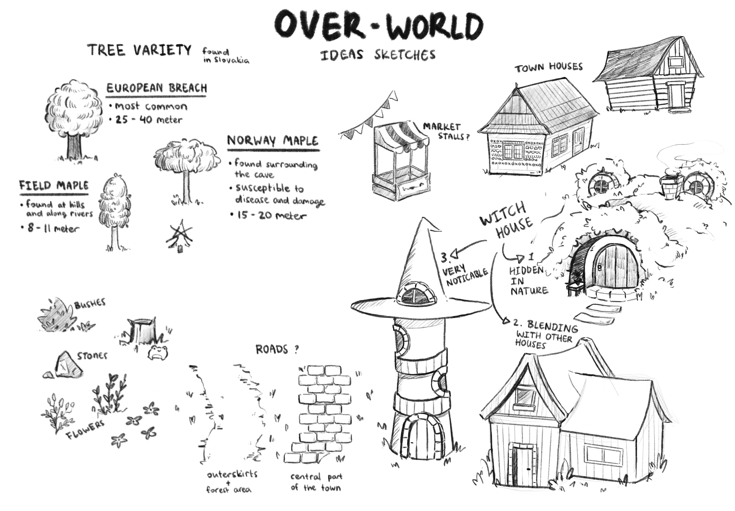 Sketches for the over world environment