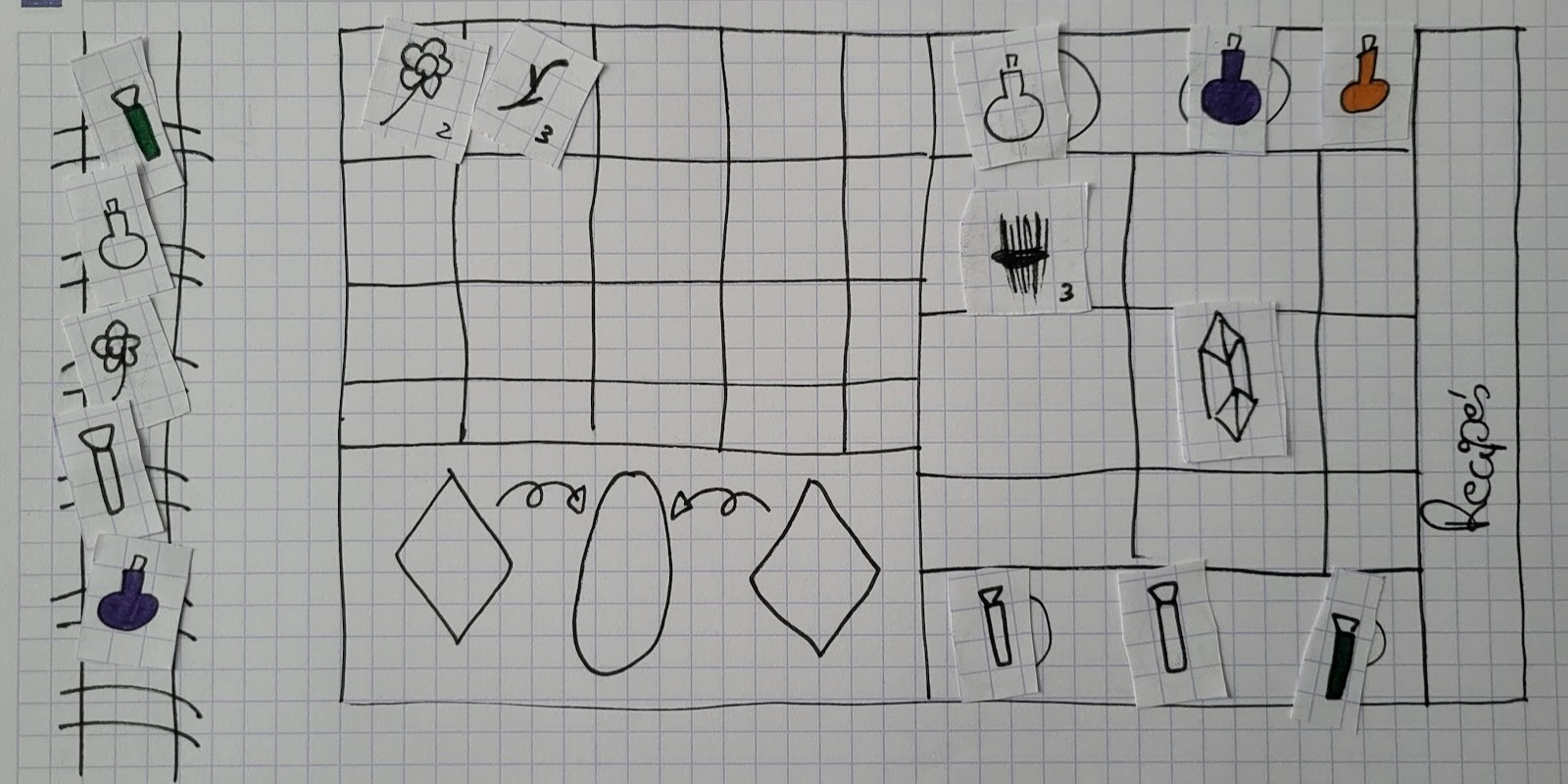 Paper prototype for inventory